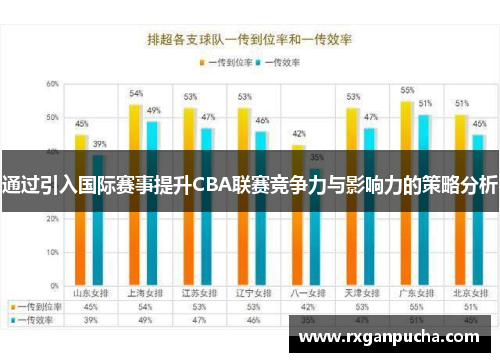 通过引入国际赛事提升CBA联赛竞争力与影响力的策略分析