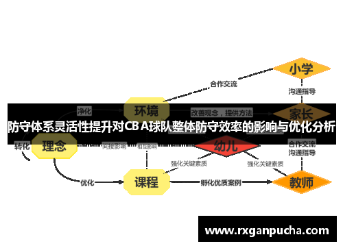 防守体系灵活性提升对CBA球队整体防守效率的影响与优化分析