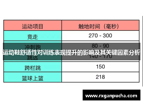 运动鞋舒适性对训练表现提升的影响及其关键因素分析