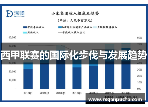 西甲联赛的国际化步伐与发展趋势